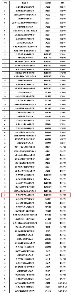 CA88��(�й���) - Ψһ�ٷ���վ